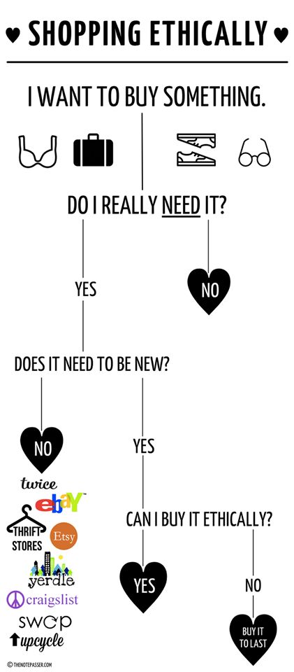 viagem a londres | curso de moda na CSM | moda sustentável | como aderir à moda sustentável | hábitos sustentáveis