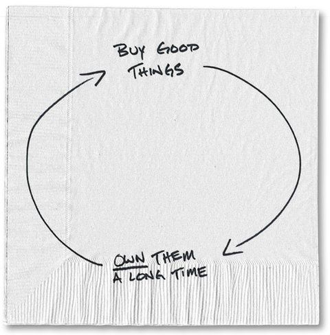 viagem a londres | curso de moda na CSM | moda sustentável | como aderir à moda sustentável | hábitos sustentáveis